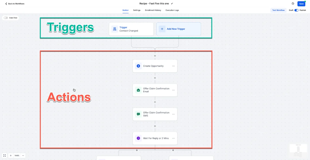 GoHighLevel phone system workflow builder with contact trigger, opportunity creation, email and SMS confirmation steps